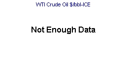 Rohöl-WTI 5 Tage