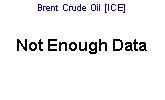 Crude Oil Monthly Chart
