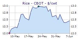Click to Enlarge