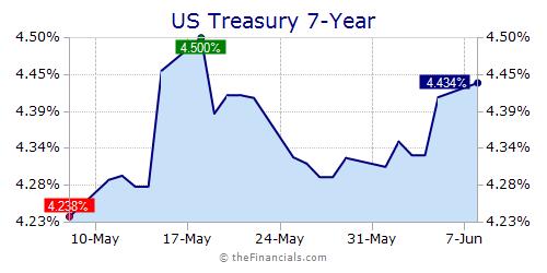Click Chart to Enlarge