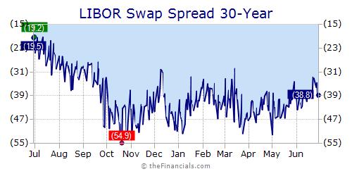 Credit default swap trading strategies