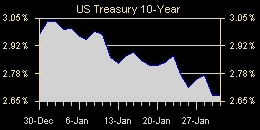 US Treasure 10-Year