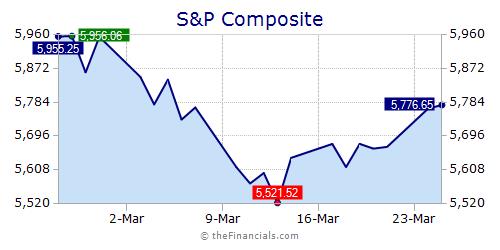 Commodity Futures Charts And Quotes