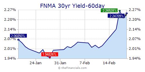 Fnma 30 Year Chart