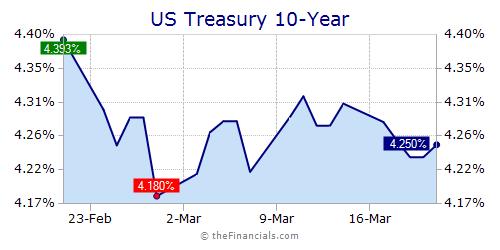 30 Year Mortgage Rates Chart Daily