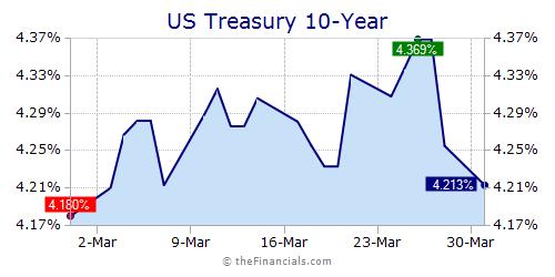 5 Year Swap Rate Chart