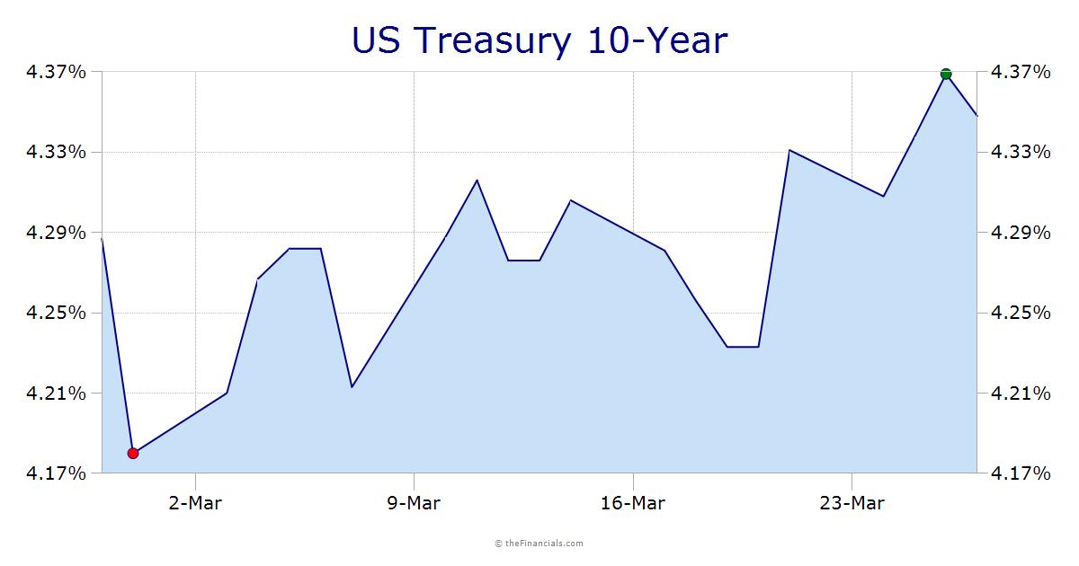 30 Year Va Mortgage Rates Chart Daily