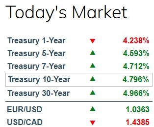 CTL Capital