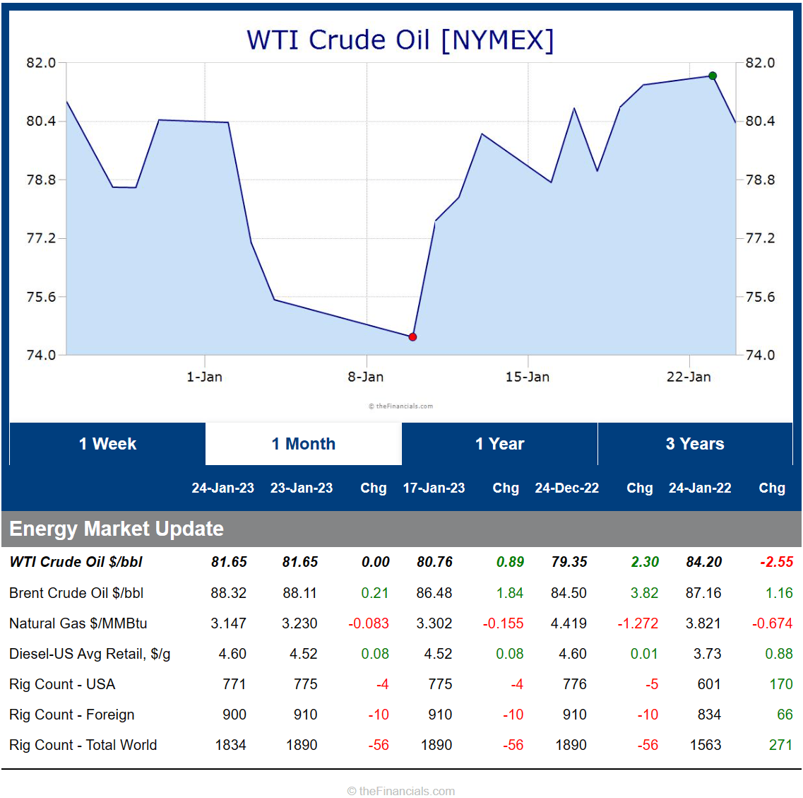 Infinity Hydrocarbons