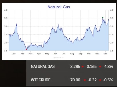 PFC Midstream