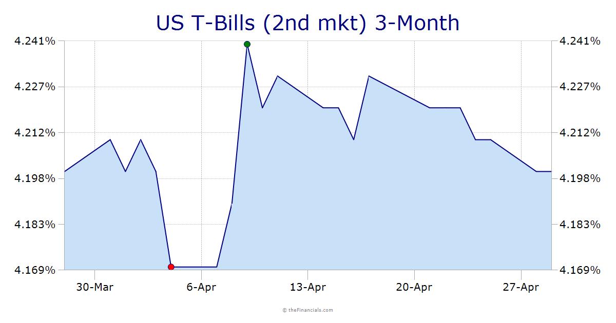 Personal Loan Rates This Week: Current Interest Rates on Personal Loans