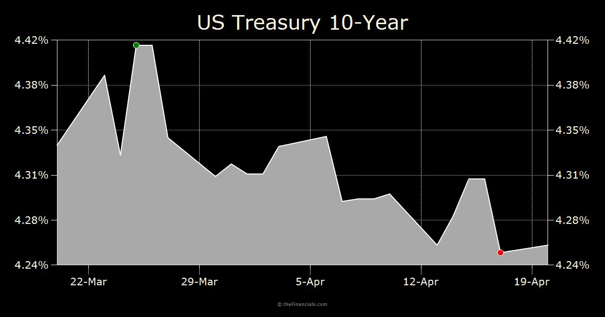 Treasury 10-Year
