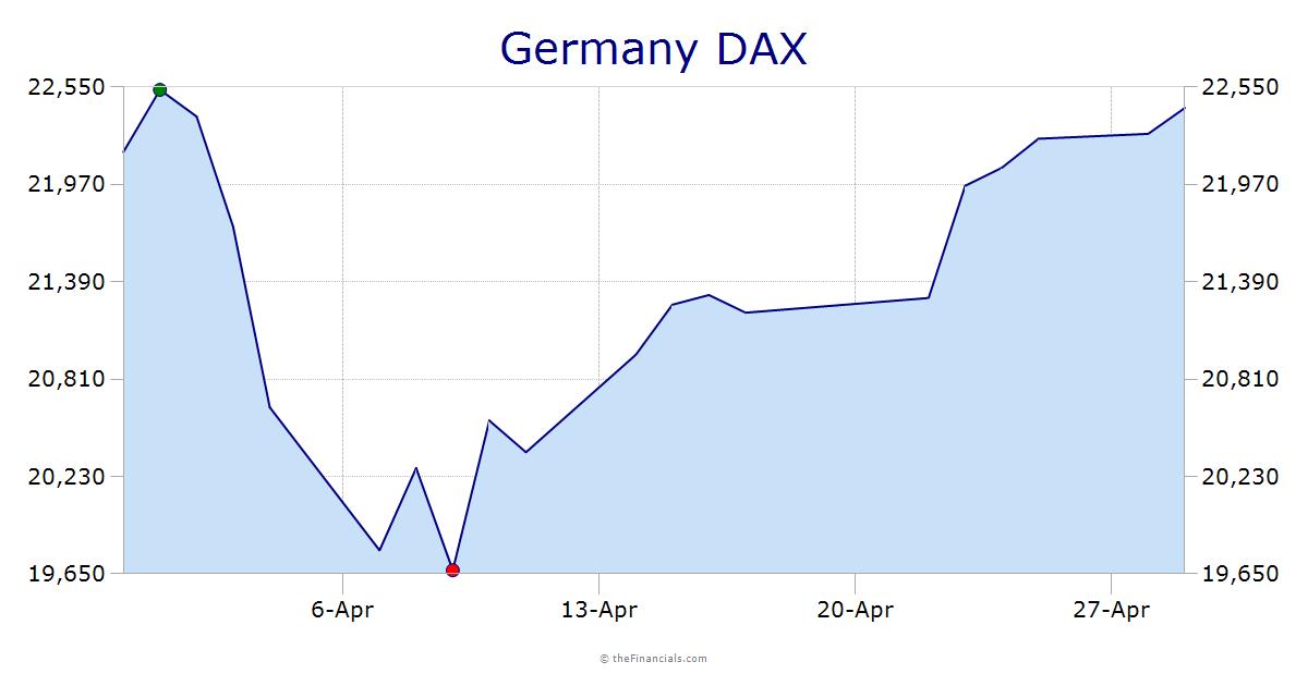 Germany DAX