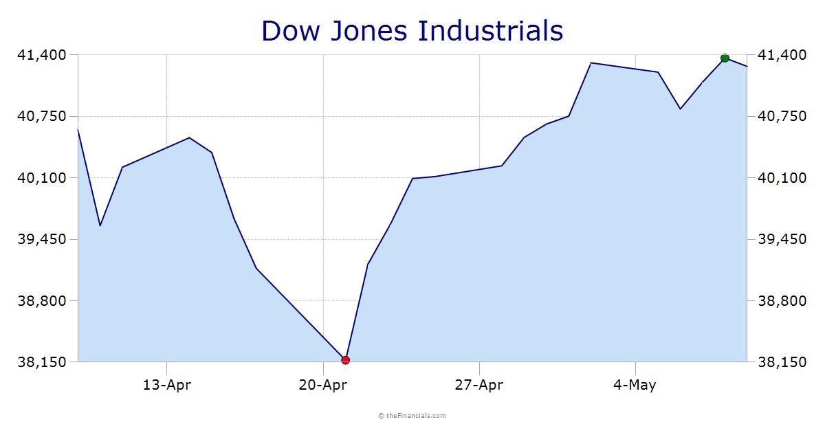 Dow