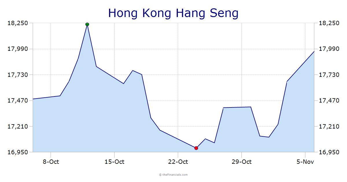 Hang Seng