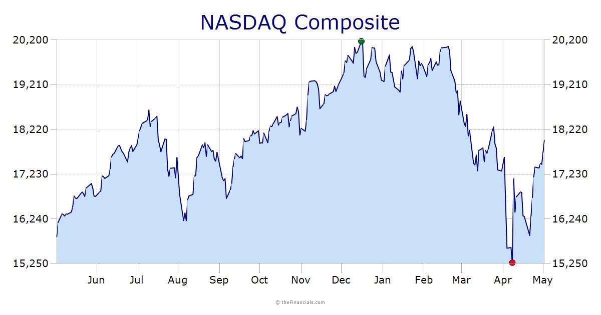 NASDAQ