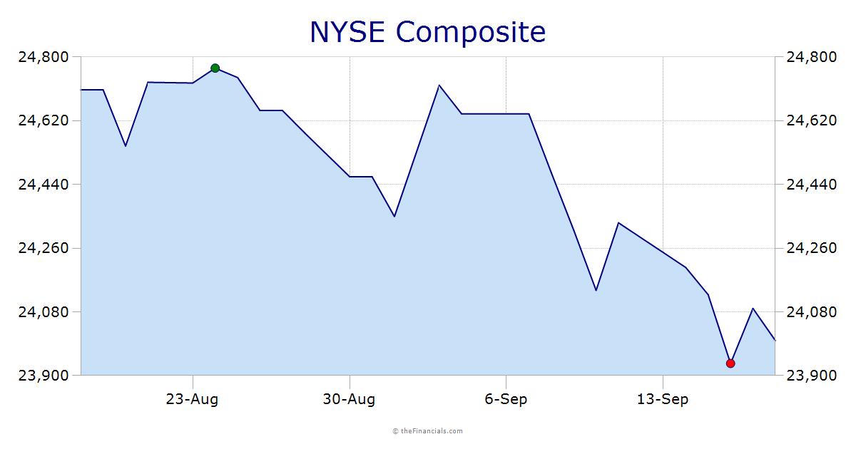 NYSE