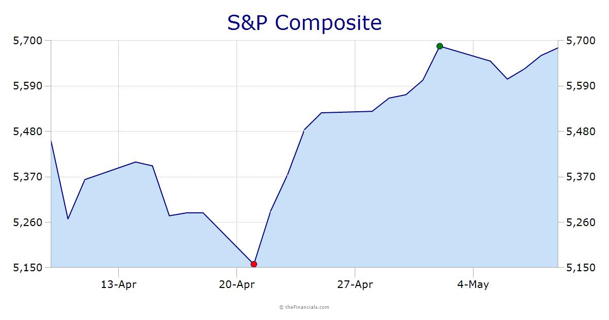 S&P 500