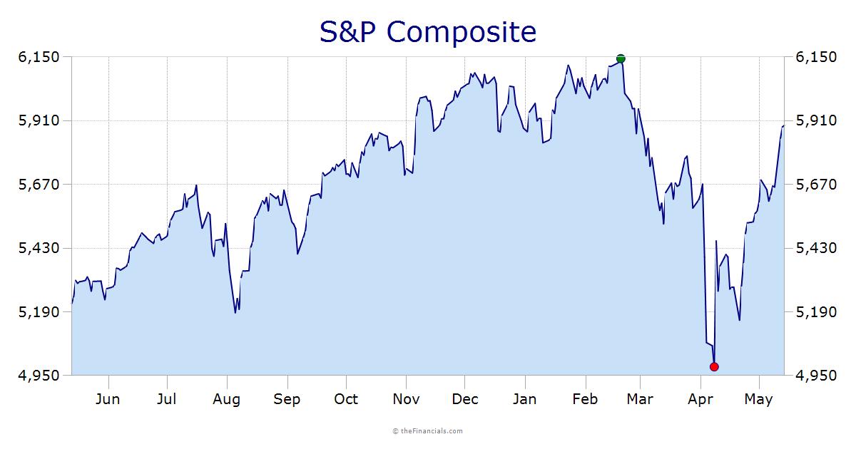 S&P 500