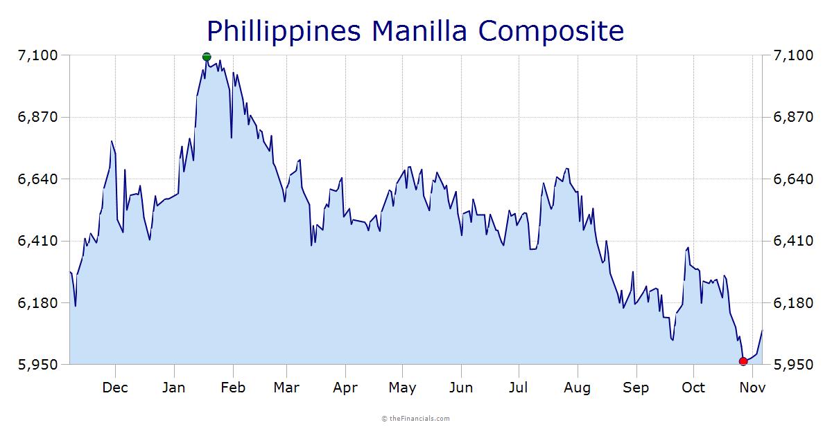 Manila Composite