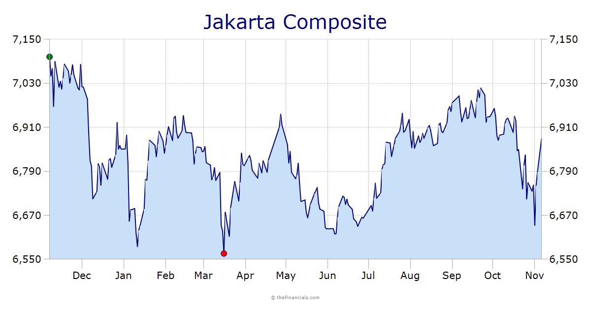 Jakarta Comp