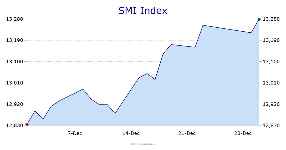 SMI