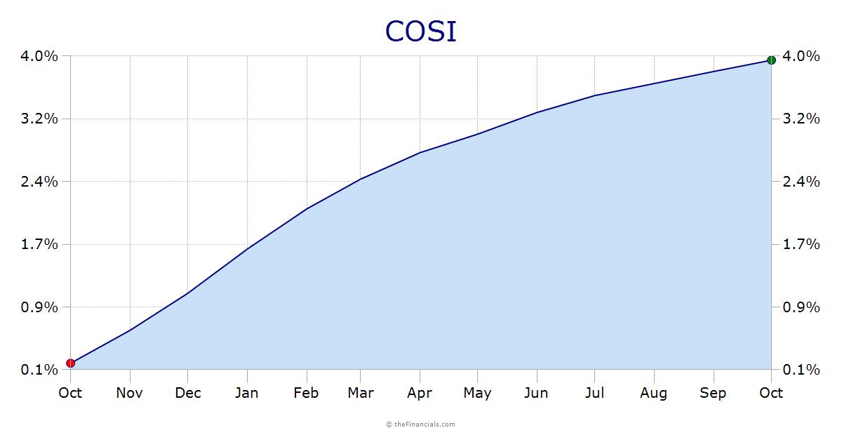 COSI