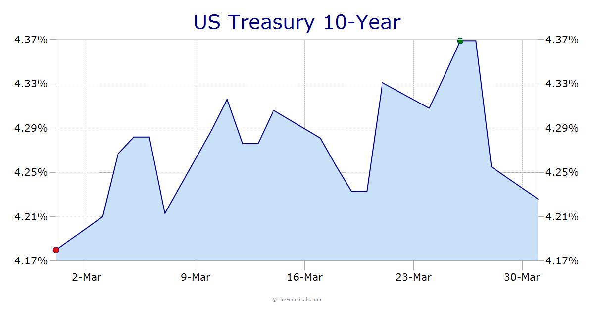 5 Year Swap Rate Chart