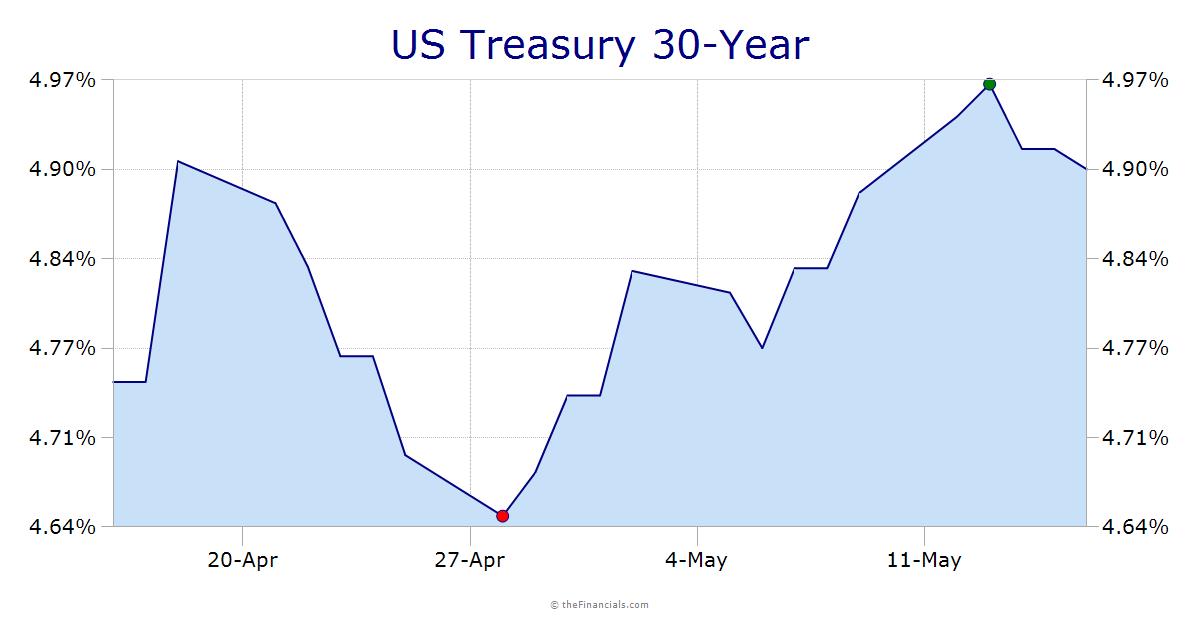 Treasury 30-Year