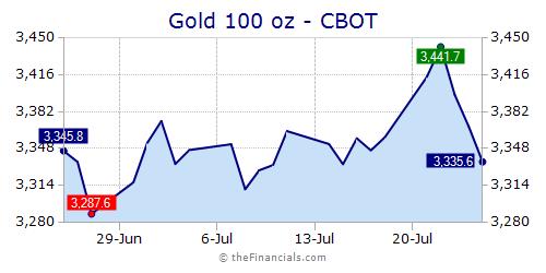 Precious Metals Prices Quote Chart Widgets For Your Precious Metals Prices Quote Chart Widgets For Your