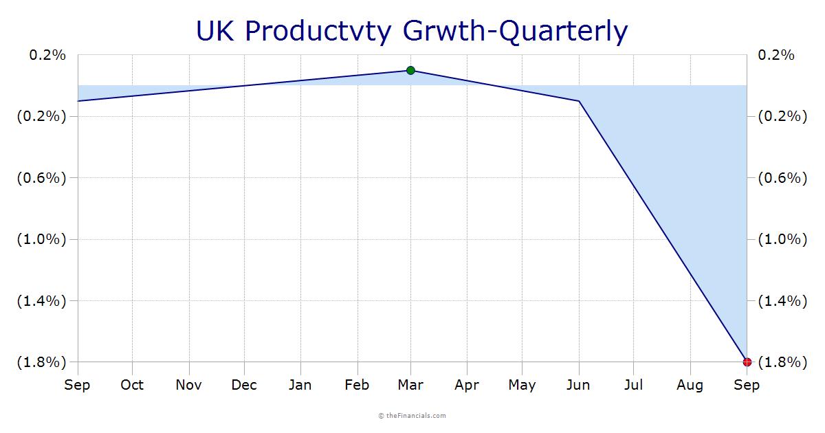 UK Productvty Grwth