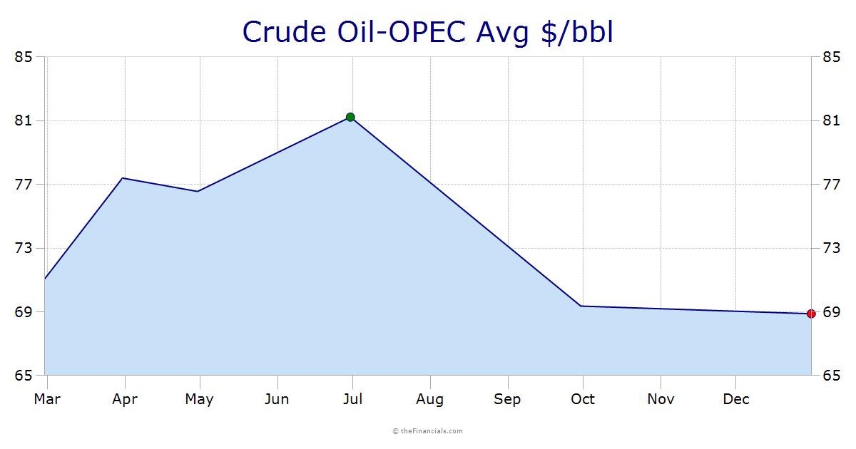 Commodity Futures Charts And Quotes