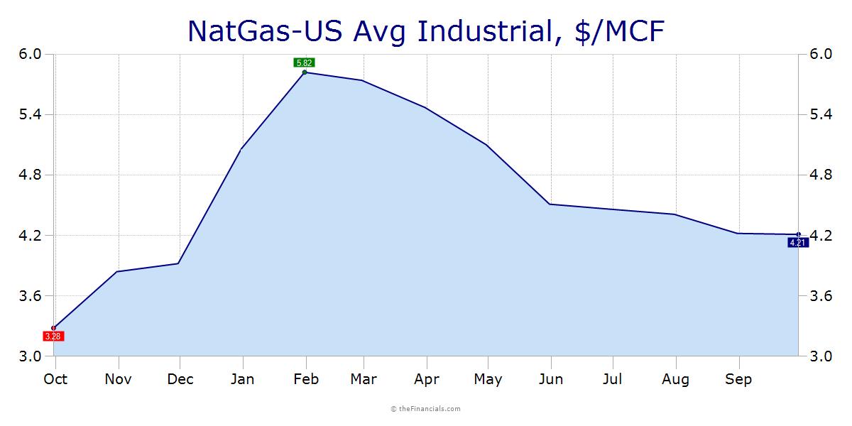 C & R Industries, Inc. > Home