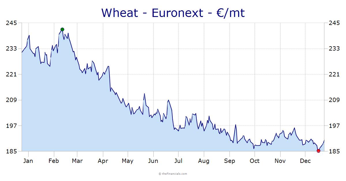 Dahlman Seed Company