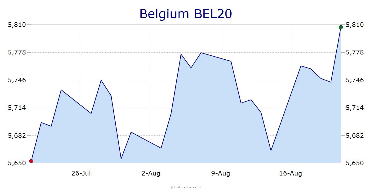 BEL 20