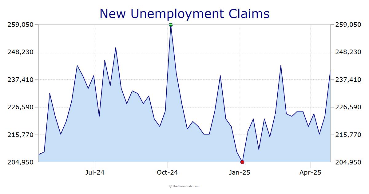 Unemployment Insurance Claims