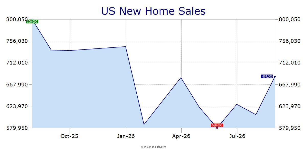 theFinancials.com: US Economic Statistics