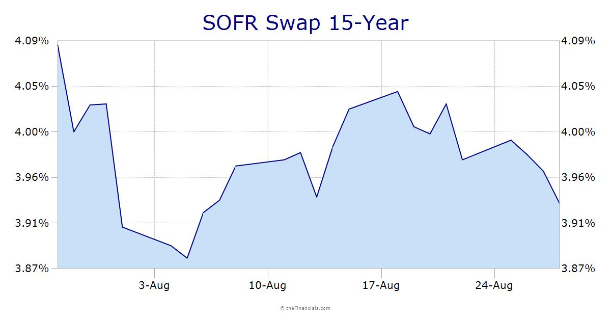 SOFR Swap 15-Year