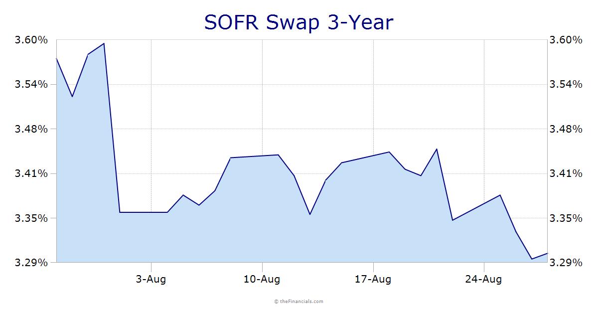 SOFR Swap 3-Year