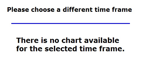 Click Chart to Enlarge