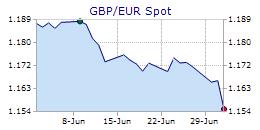 Thefinancials Forex Currencies Charts Quotes And News Market Summary - 