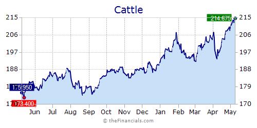 Ag News Farmforum Net