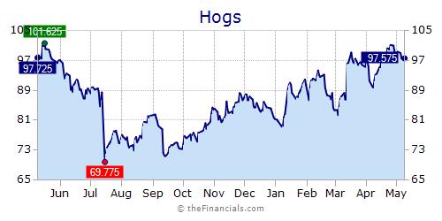 Ag News Farmforum Net