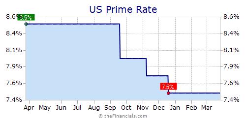 Free Commodity Charts And Quotes