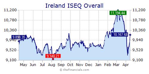 Iseq Chart