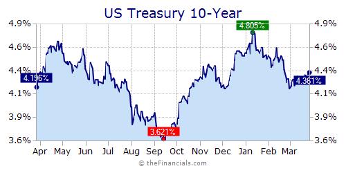 Commodity Quotes And Charts