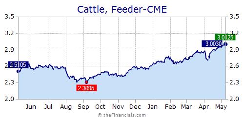 Ag News Farmforum Net