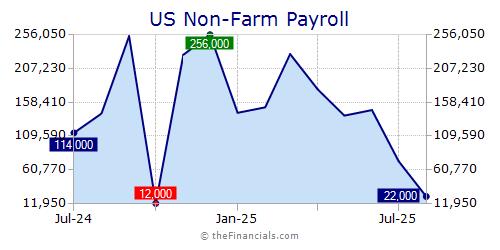 Click Chart to Enlarge