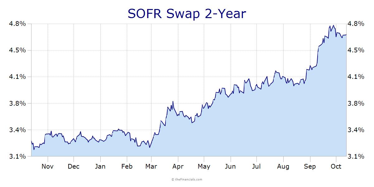 Sofer Rates Today Today's Rates - Wingspire Equipment Finance